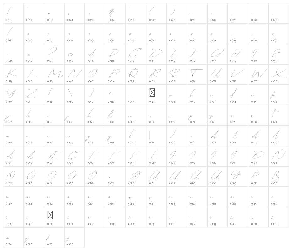 Thrainly Sellier Character Map