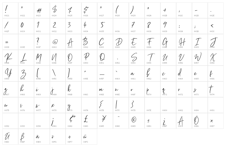 Thransty Character Map