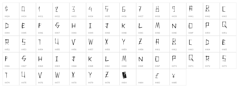 ThrashParty Character Map