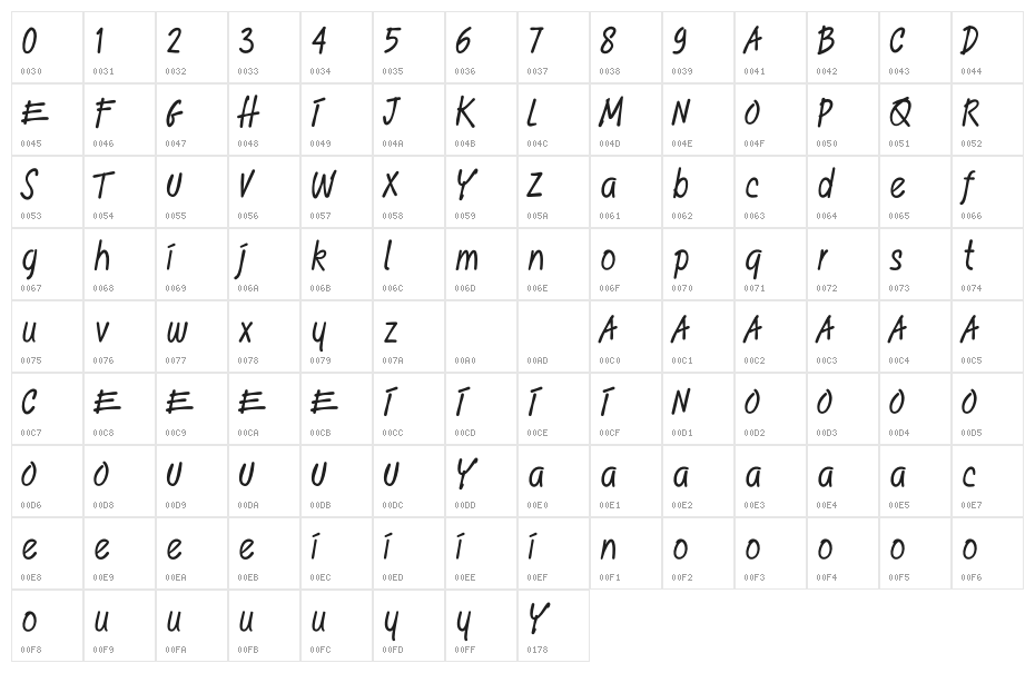 Thrasher Head DEMO Character Map