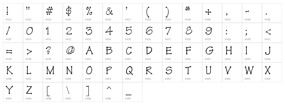 ThreadFun Character Map