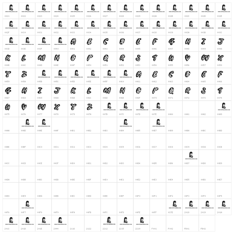 Thready Bear Character Map