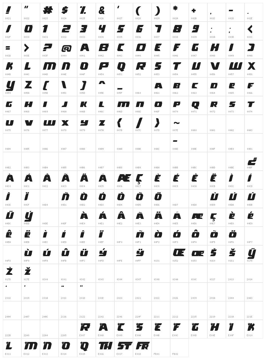 Threarer Character Map