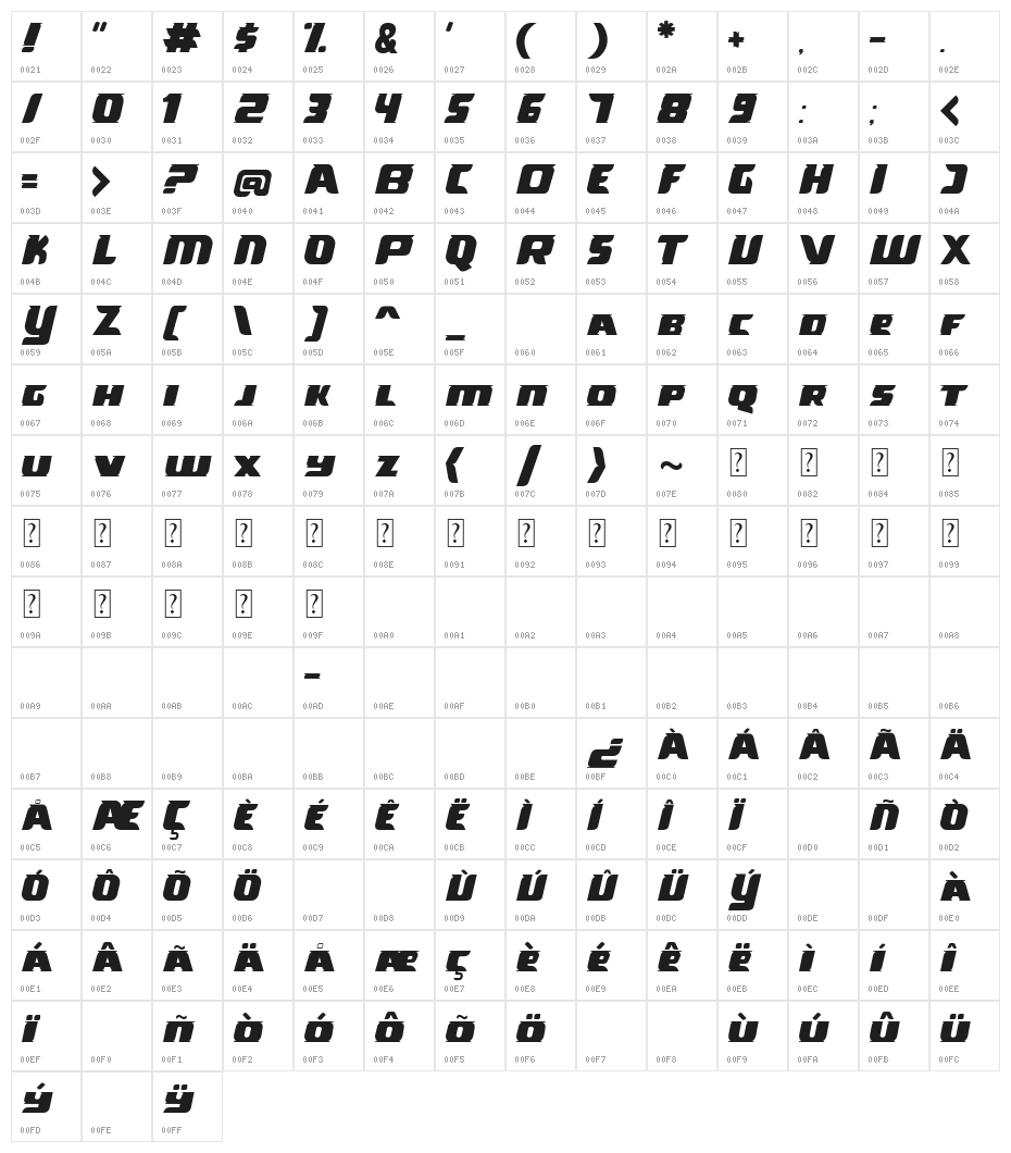 Threarer Character Map
