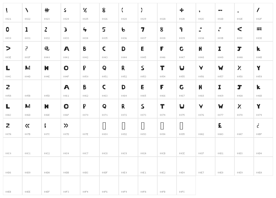 Threat Character Map