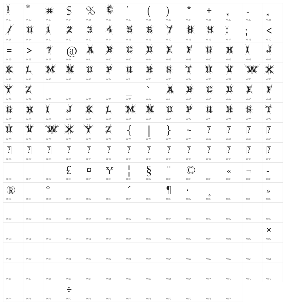 Threatened Character Map