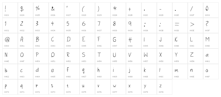 Three Dots Medium Character Map