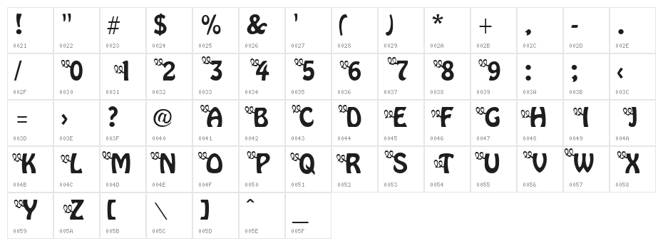 Three Little Pink Pigs Character Map