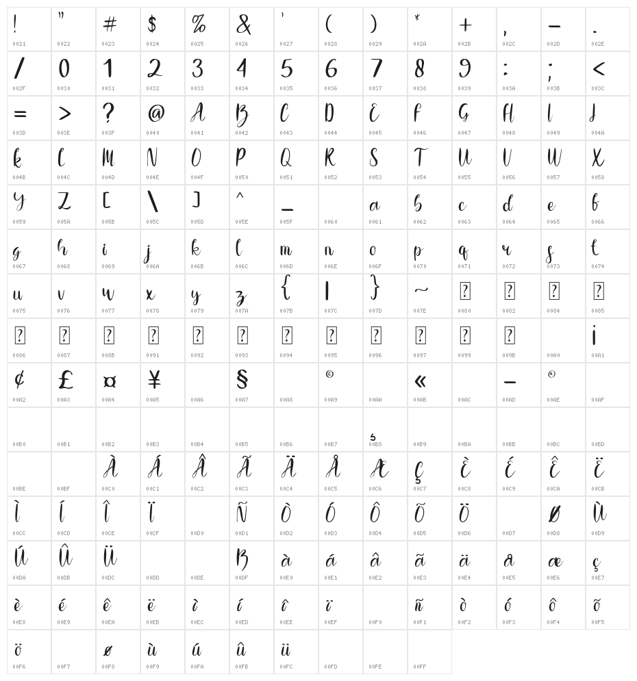 Three Musketeer Character Map