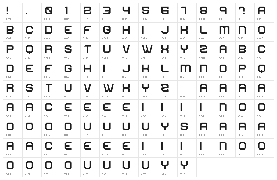 Three Point Character Map