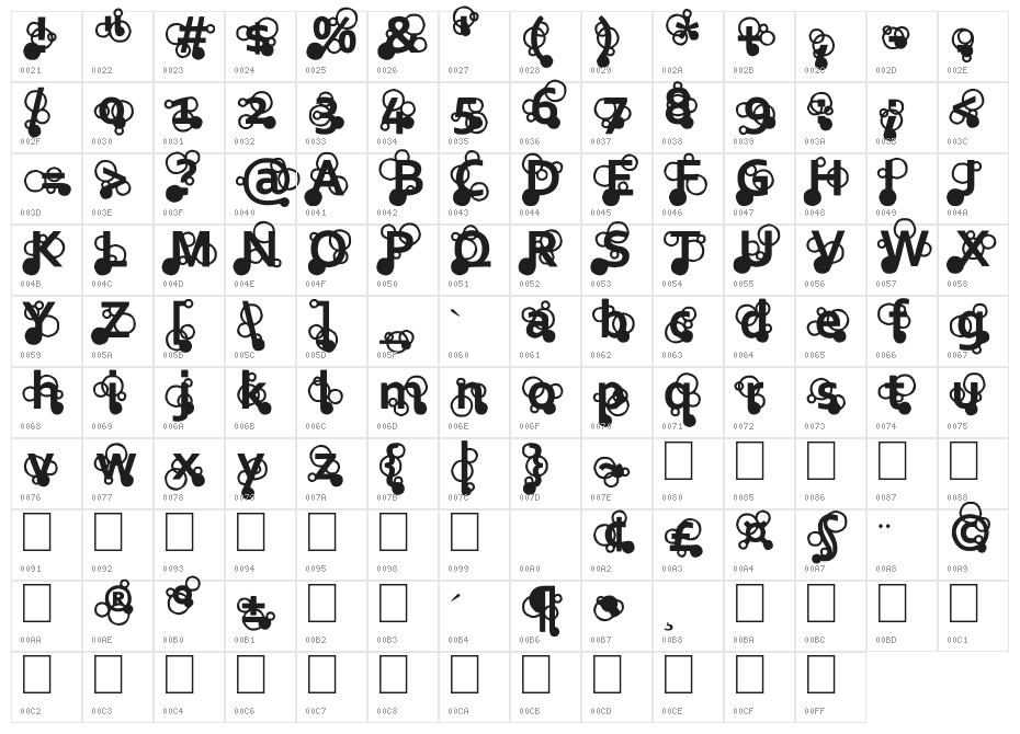 Three Ring Circus Character Map
