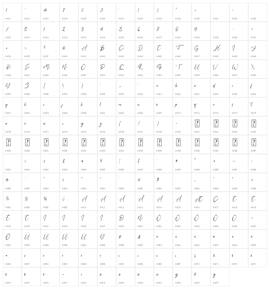 Three Signature Character Map