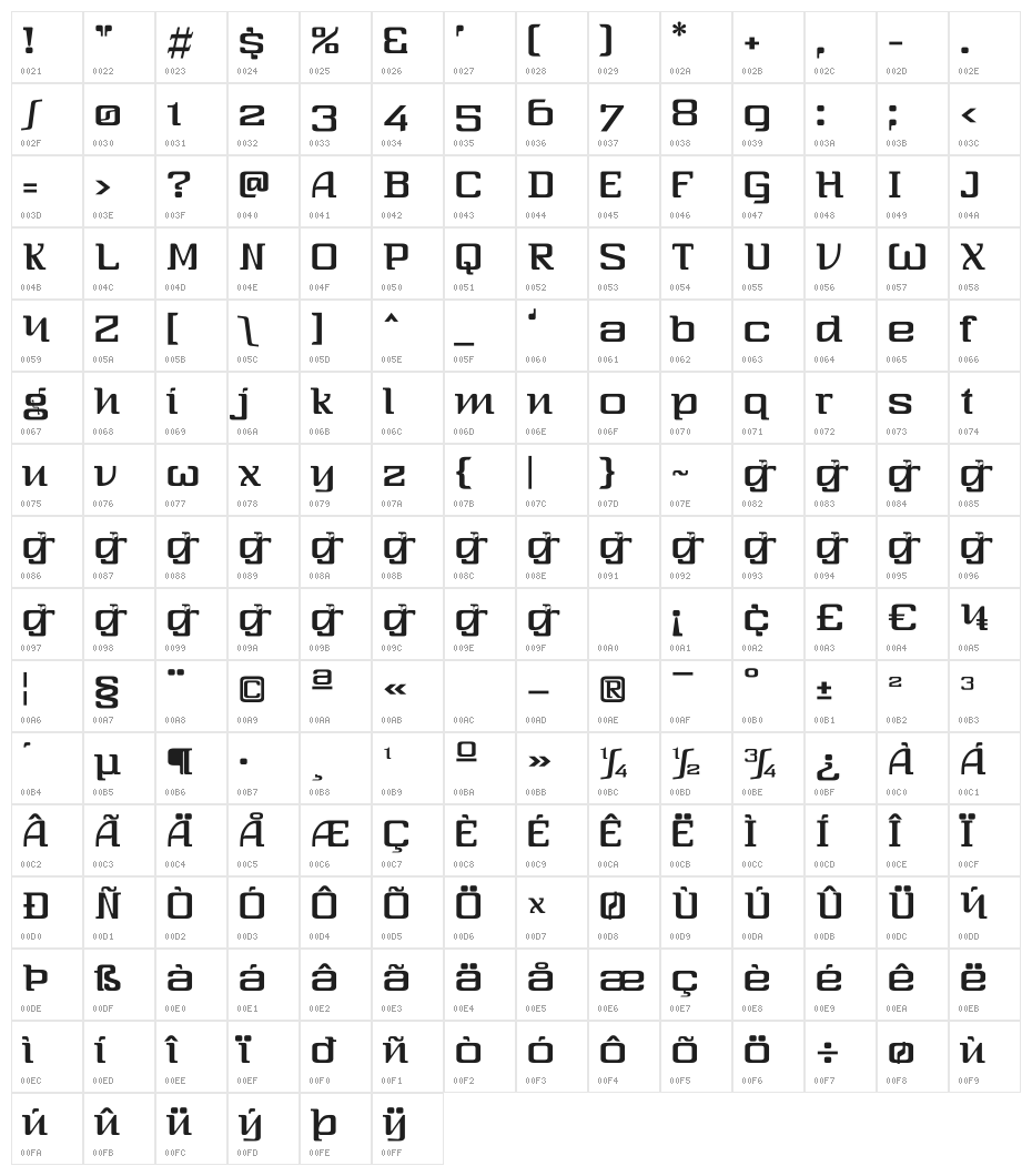 Three-Sixty Character Map