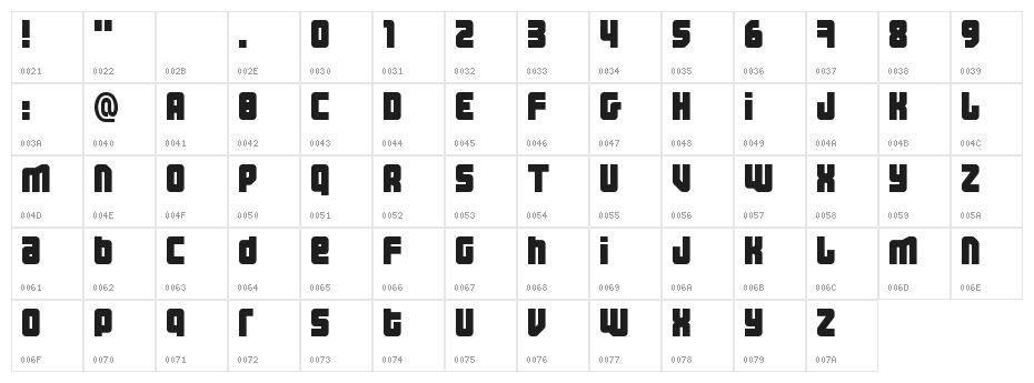 Three the Hard way Character Map