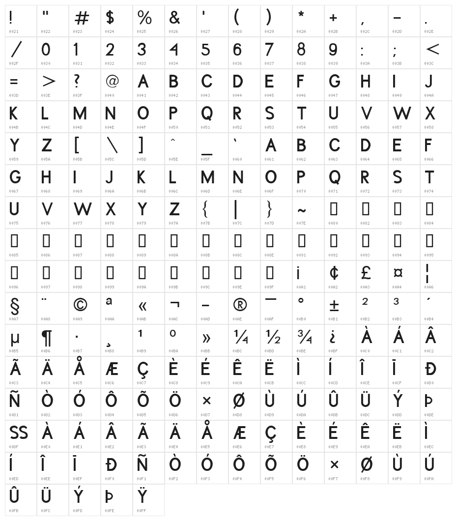 ThreePointSix Roentgen Caps Character Map