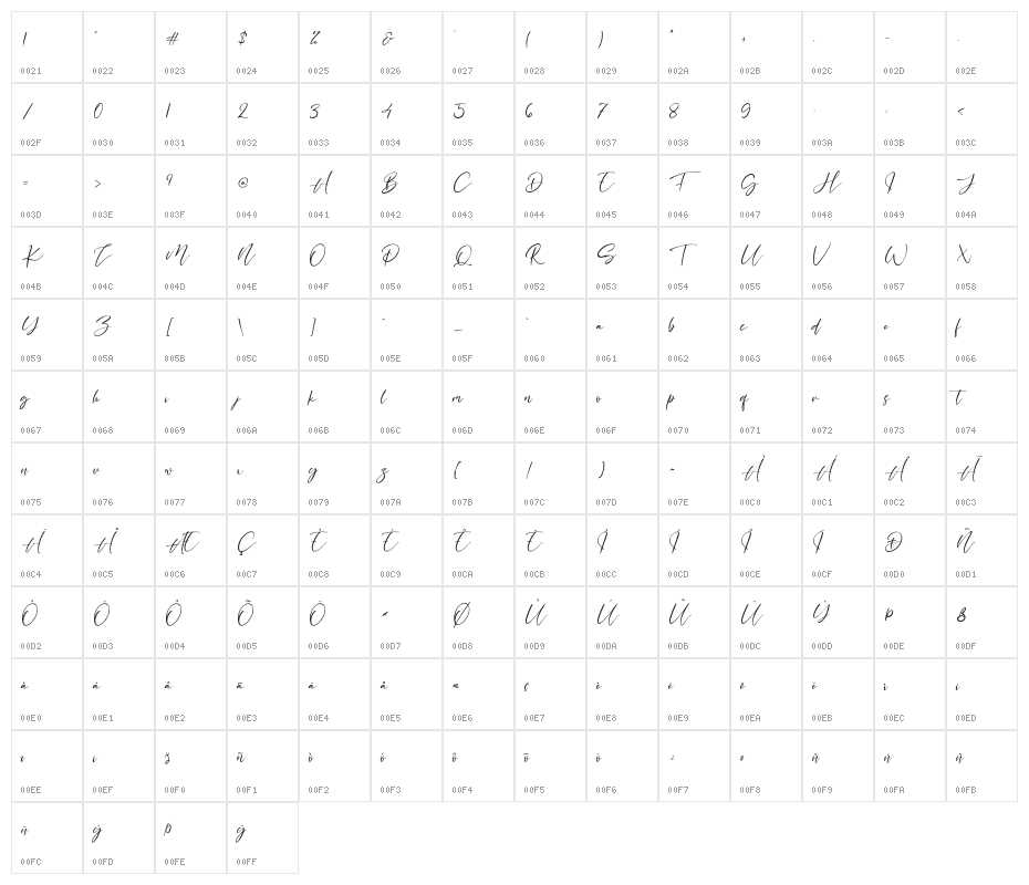 ThreeSignature Character Map