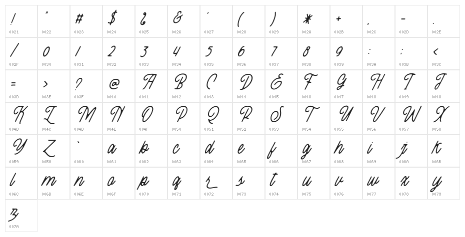 Threesixty Character Map