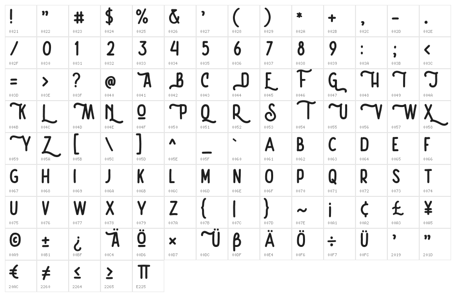 Thrello Regular Character Map
