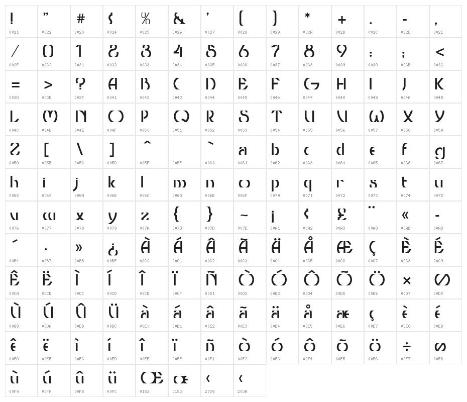 ThresholdCP Character Map