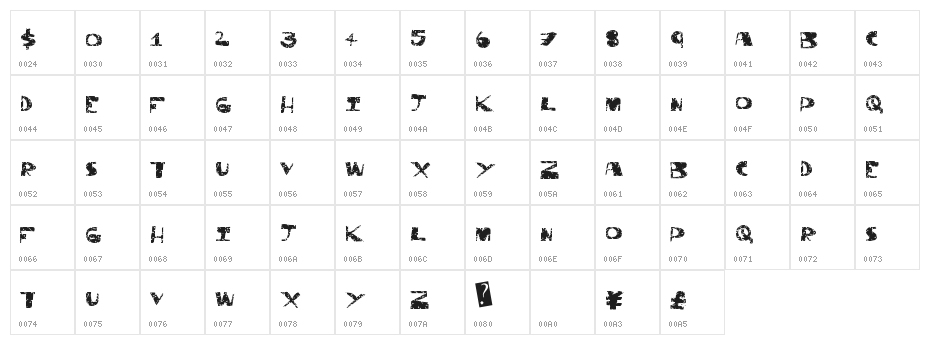 ThriftStore Character Map