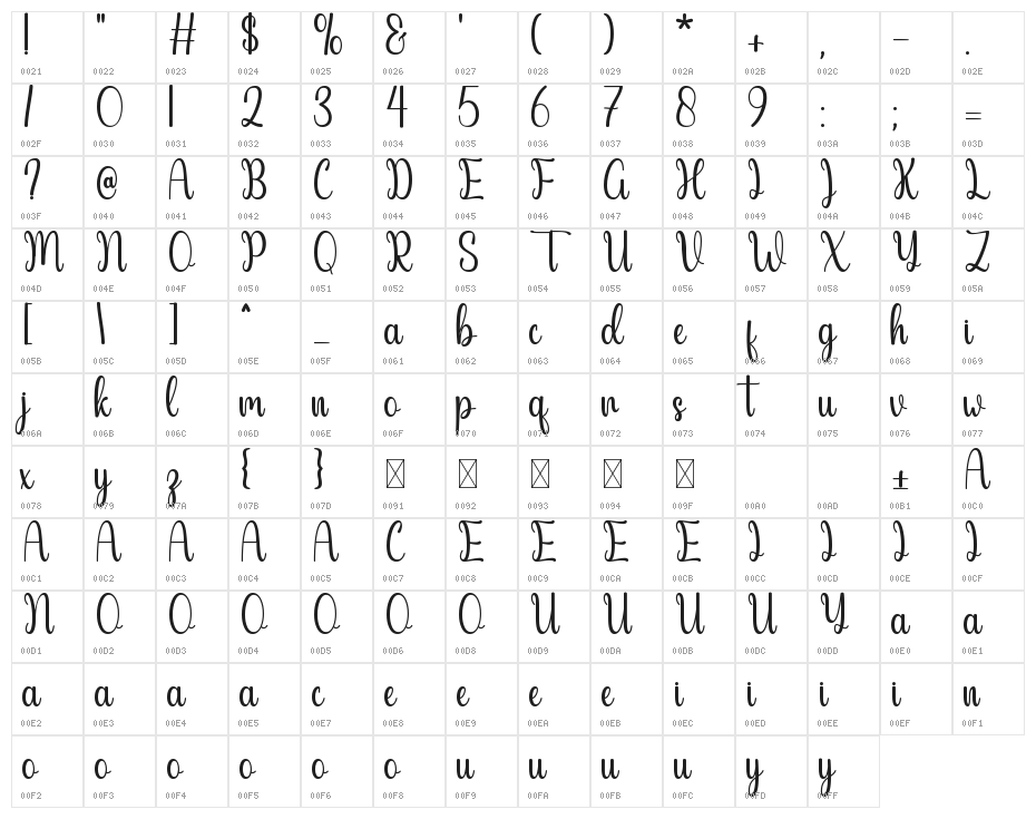 Thrilly Character Map