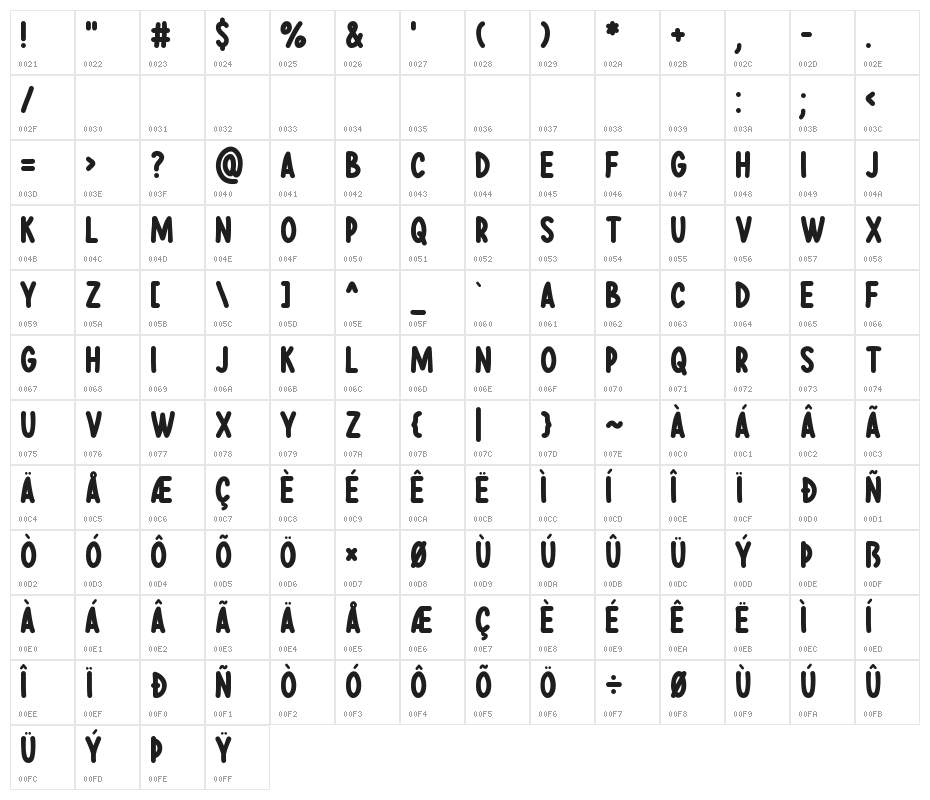 Thrive Xmas Character Map