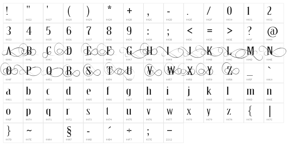 Thron Demo Character Map