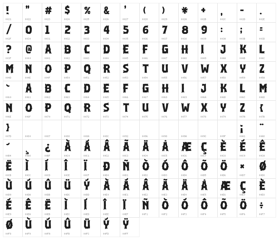 Throne of Shadows Character Map