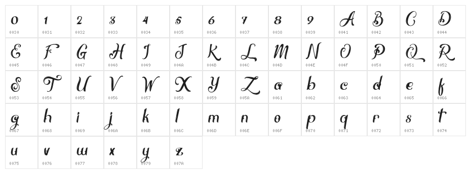 Thrones Alternative Character Map