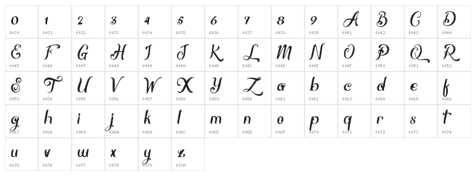 ThronesAlternative Character Map
