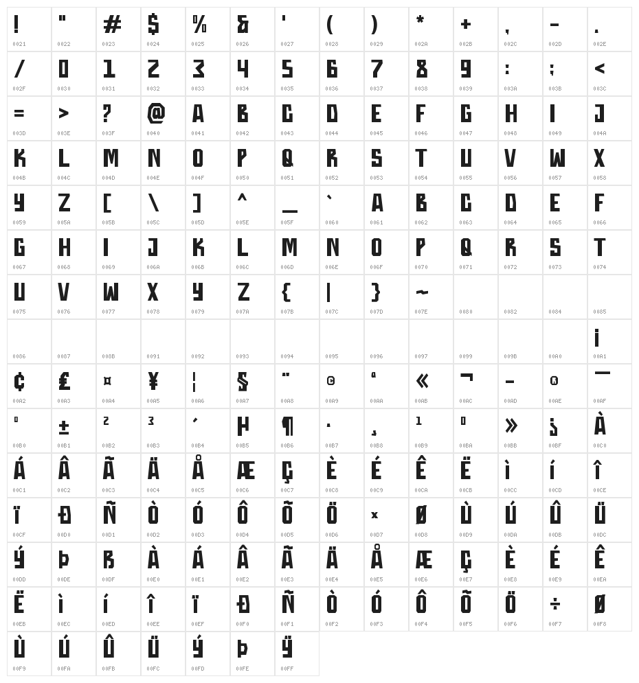 Throostle Character Map