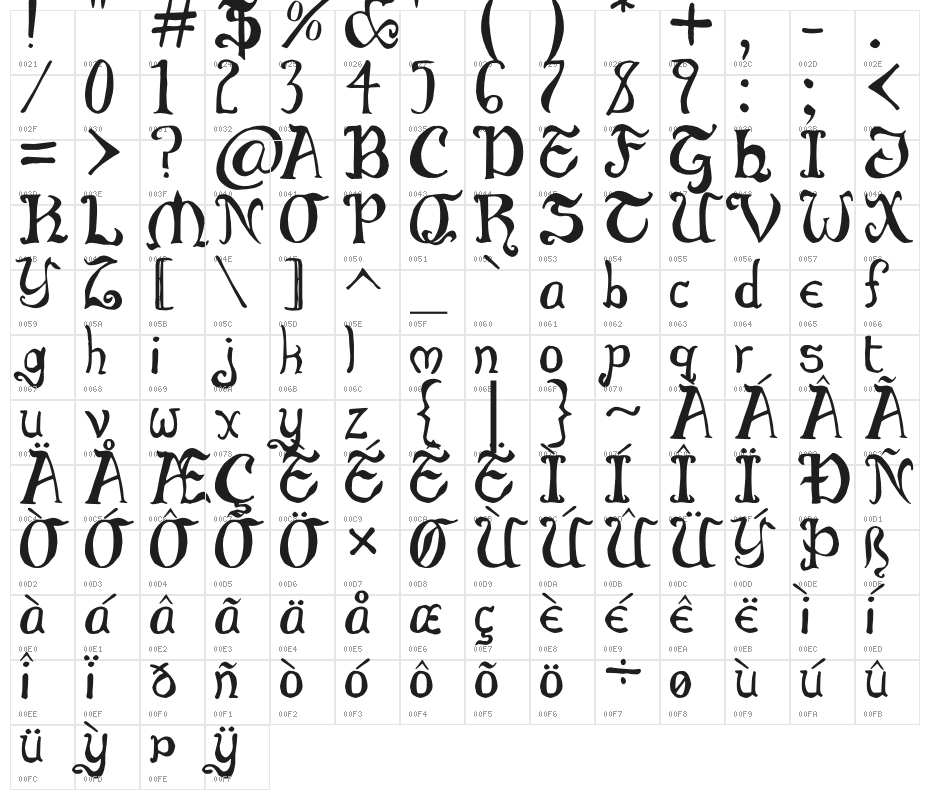 Throrian Commonface Character Map