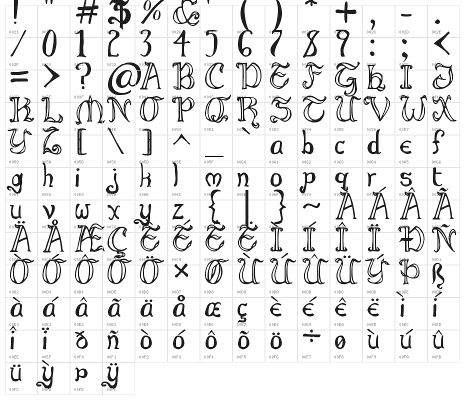 Throrian Formal Character Map