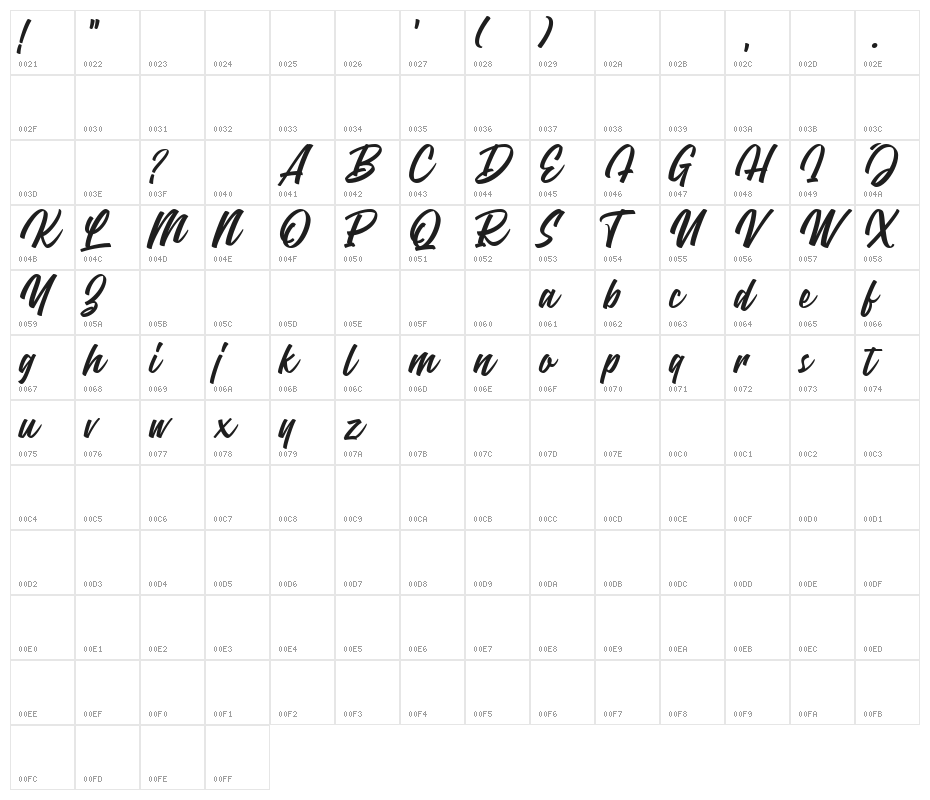 ThrottlesDemo Character Map