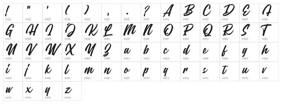 ThrottlesDemo Character Map