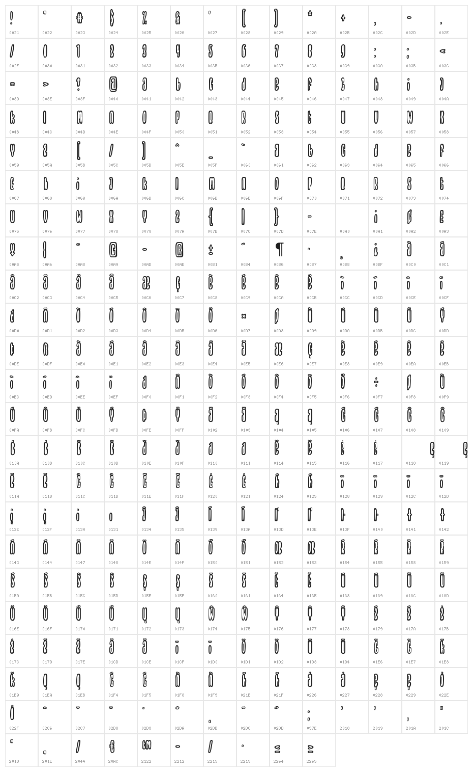 Thrownup Character Map