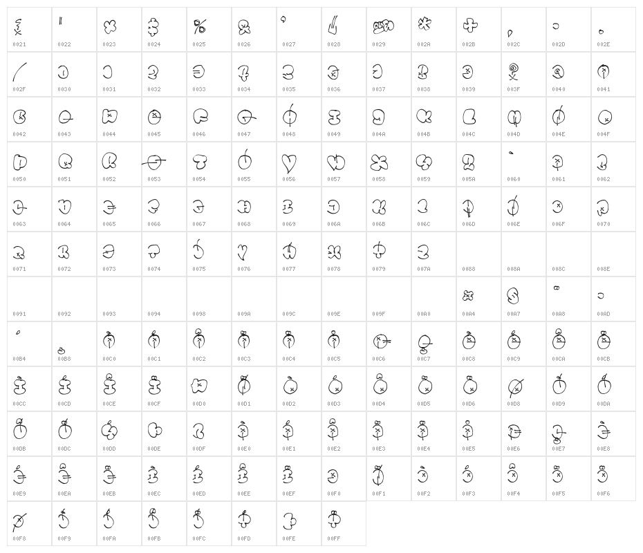 Throwupz Character Map