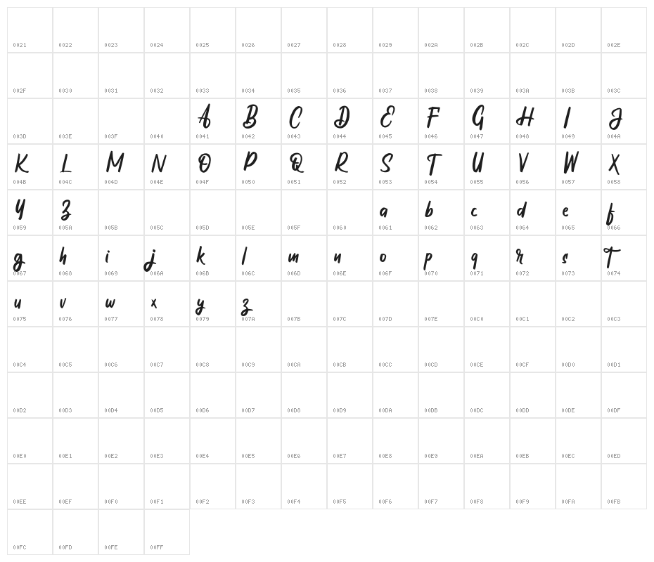ThrucyFREE Character Map