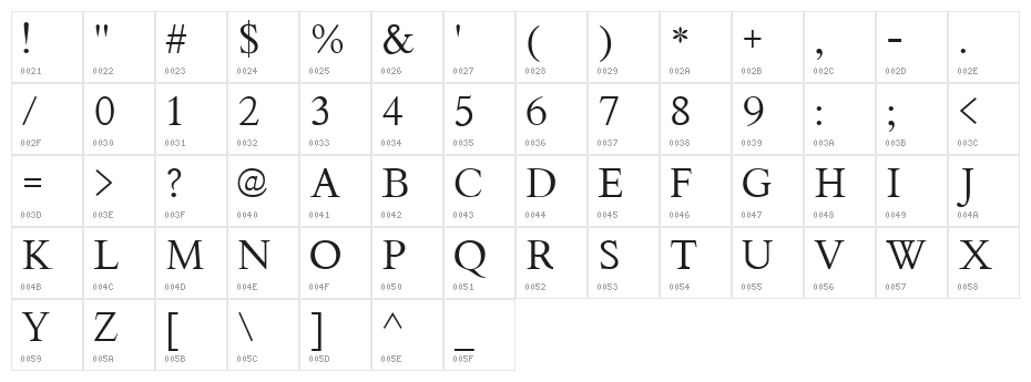 Thryomanes Normal Character Map