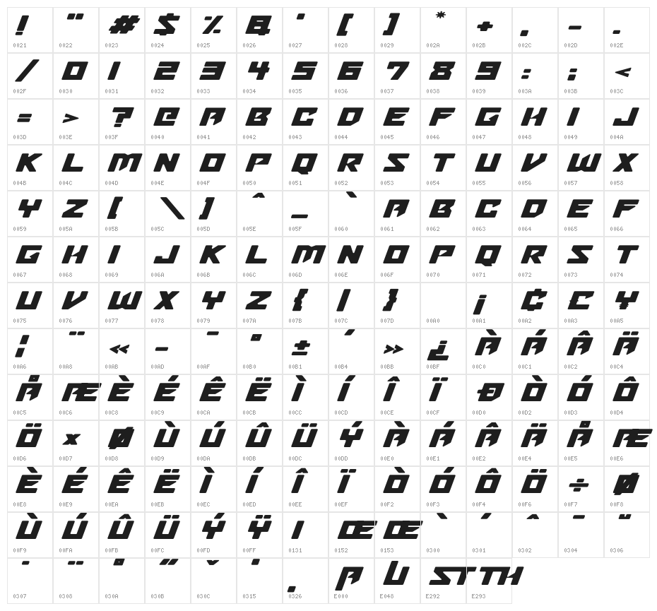 Thuast Demo Character Map