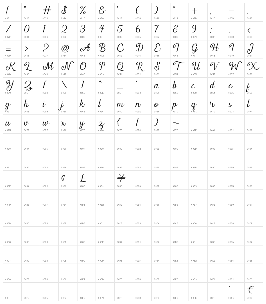 Thuckies Character Map