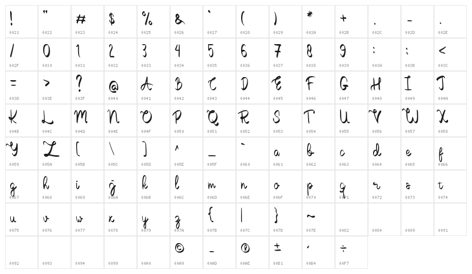 Thumbellia Character Map