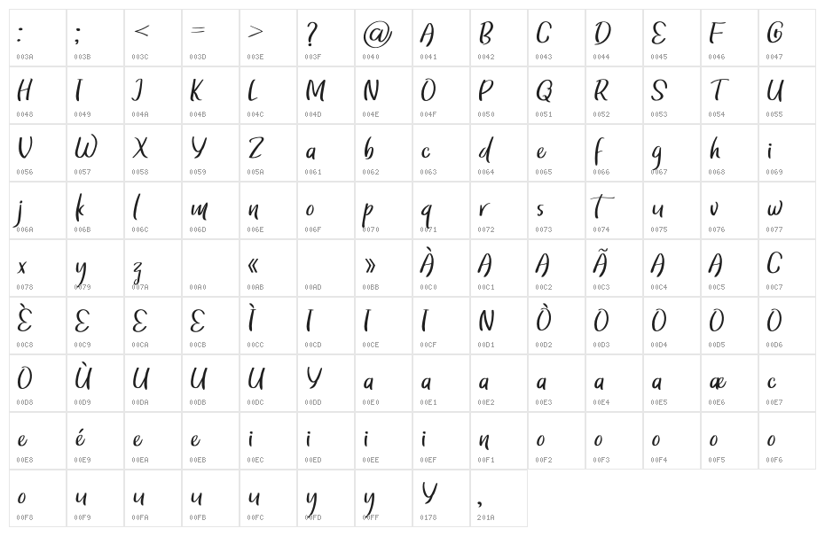 Thumbler Demo Character Map