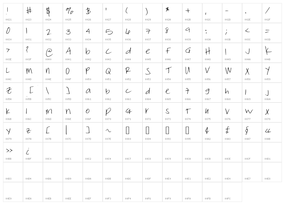 ThumperThursday Character Map