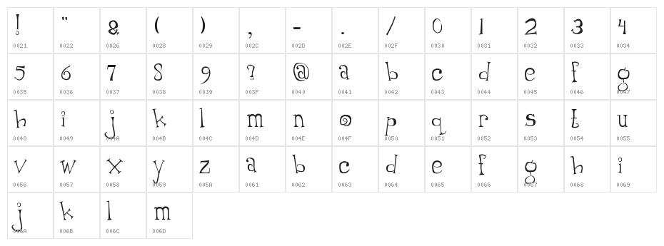 Thumping Character Map