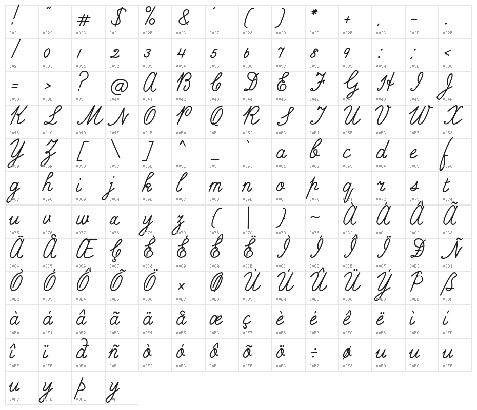 Thunaedy Character Map