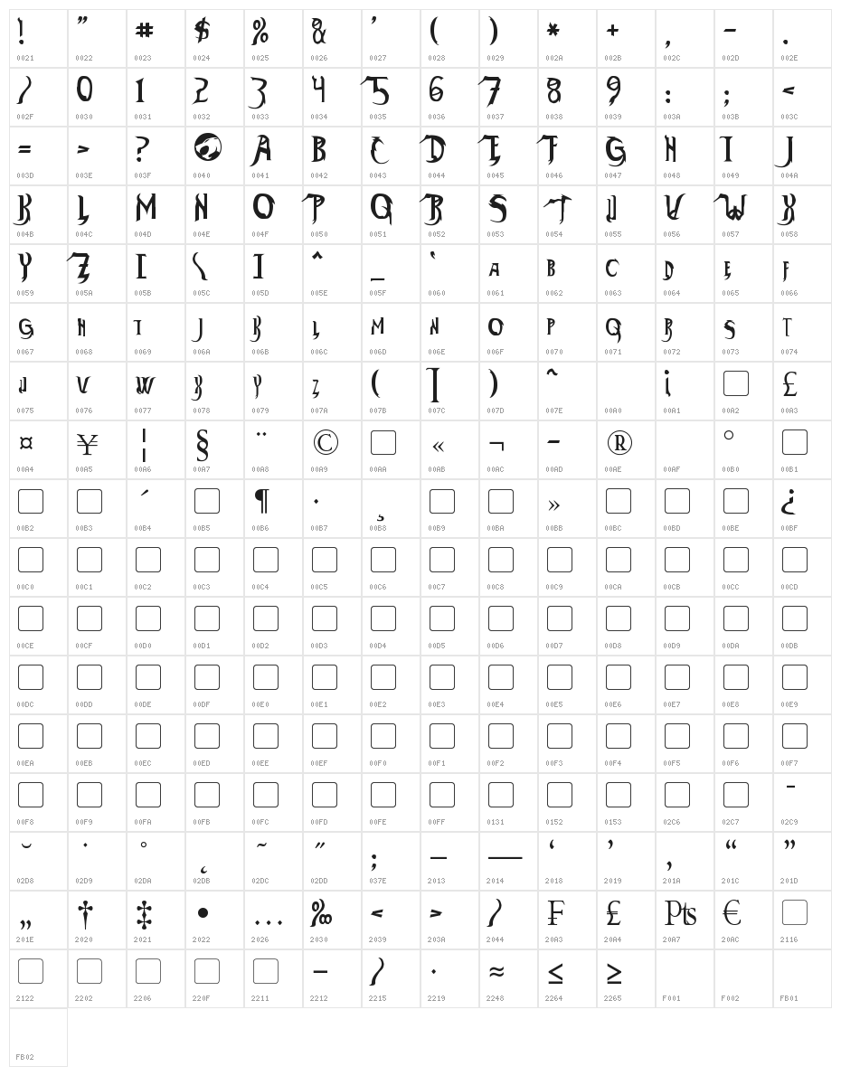 Thundara Character Map