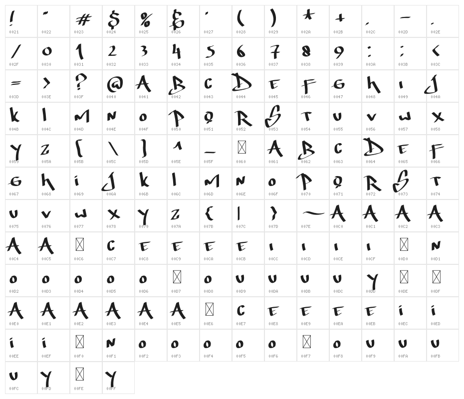 Thunder Bold Character Map