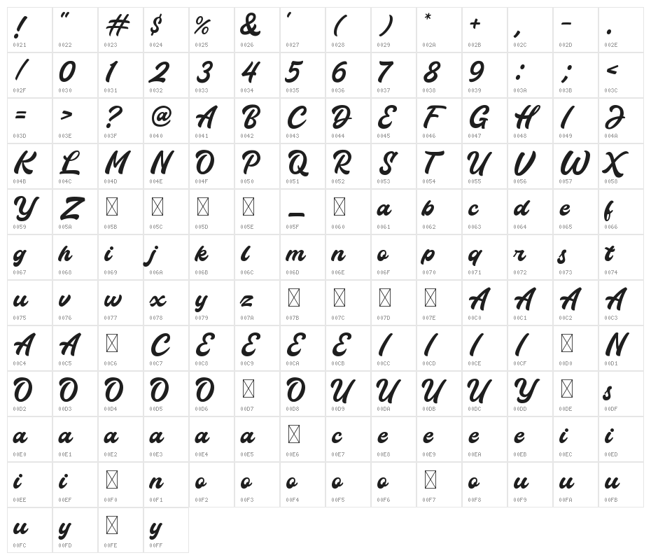 Thunder Demo Character Map