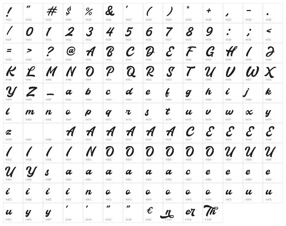 Thunder Demo Character Map